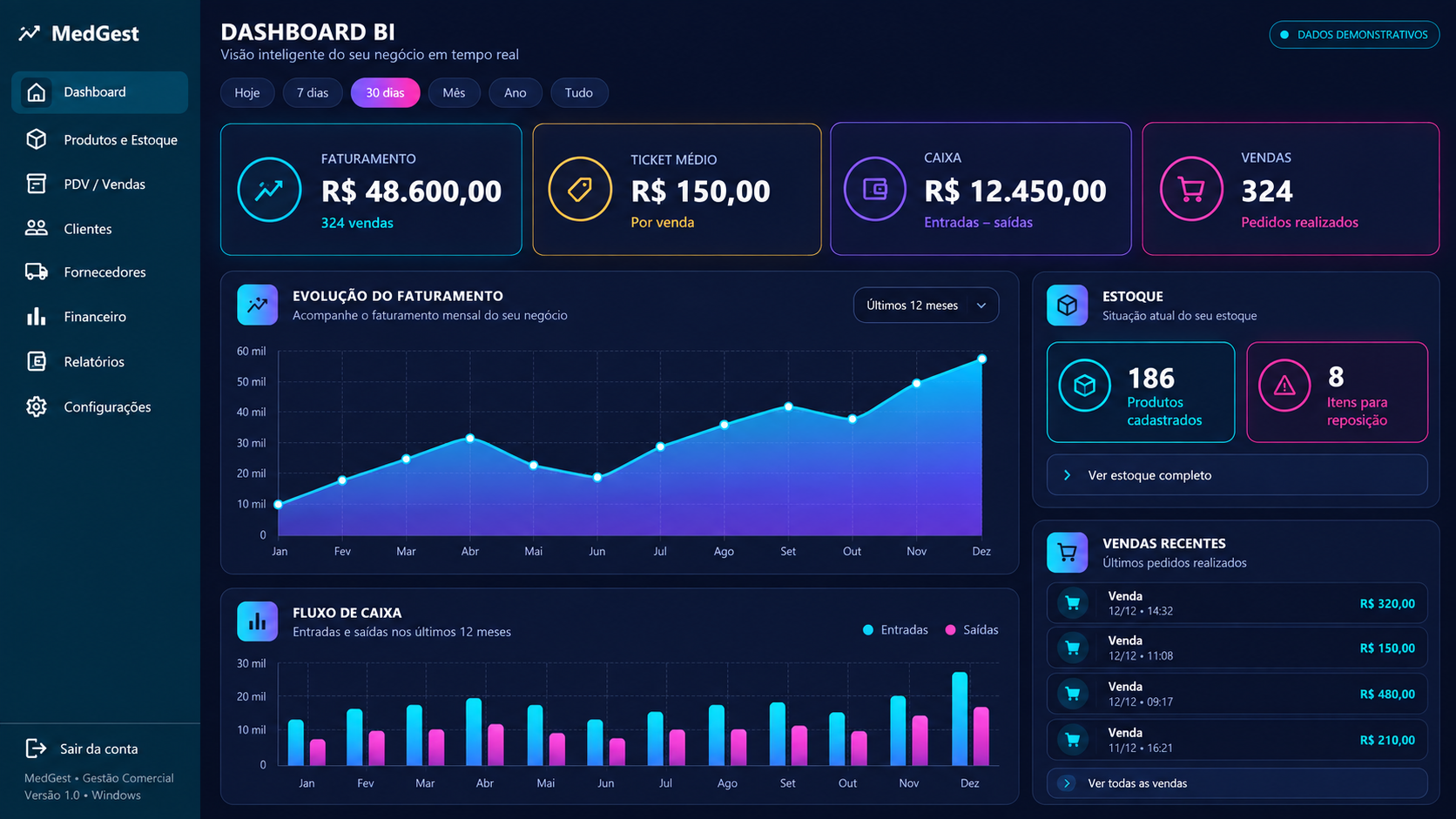 Arte demonstrativa da tela dashboard do MedGest com dados fictícios