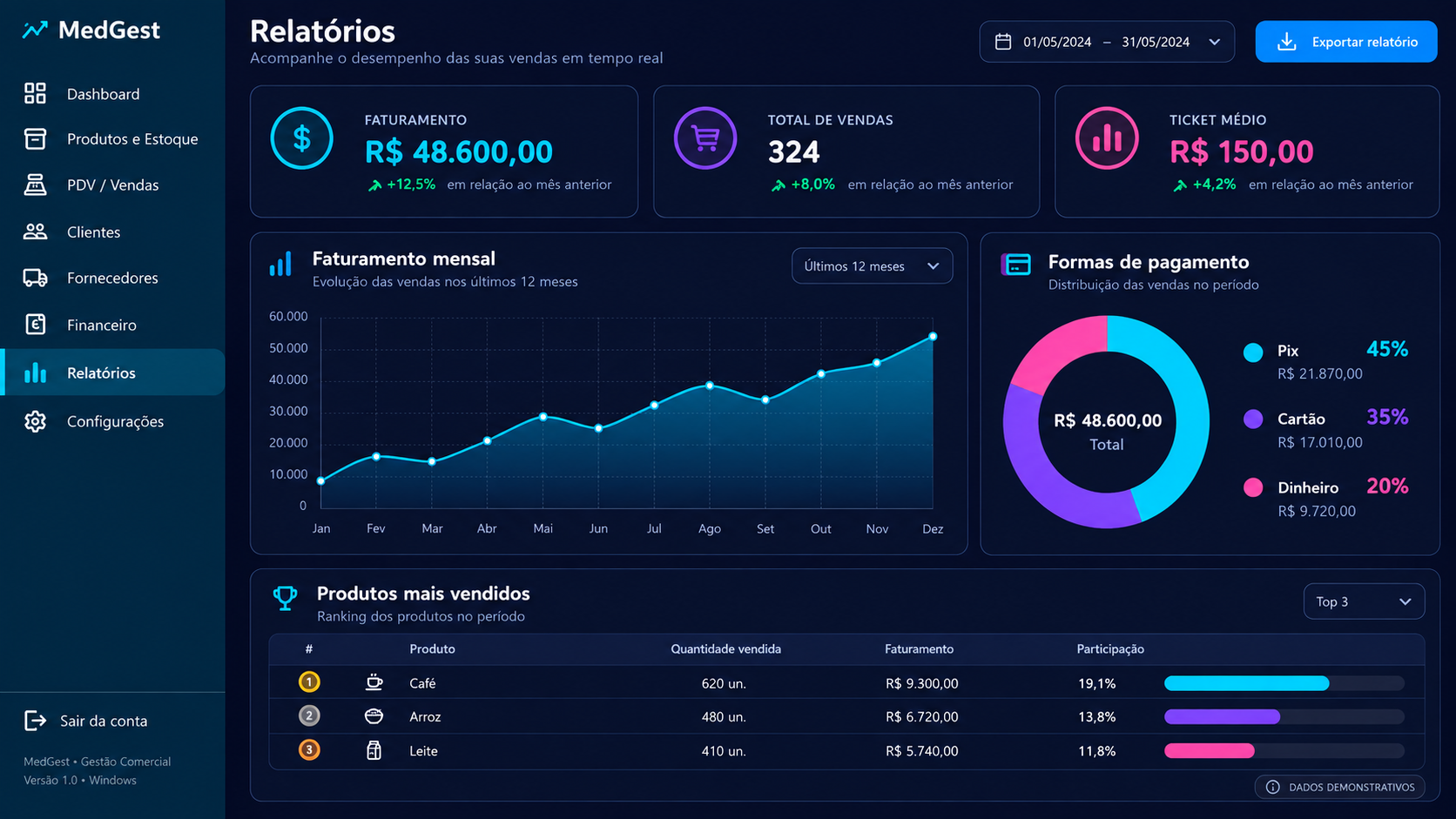 Arte demonstrativa da tela relatorios do MedGest com dados fictícios